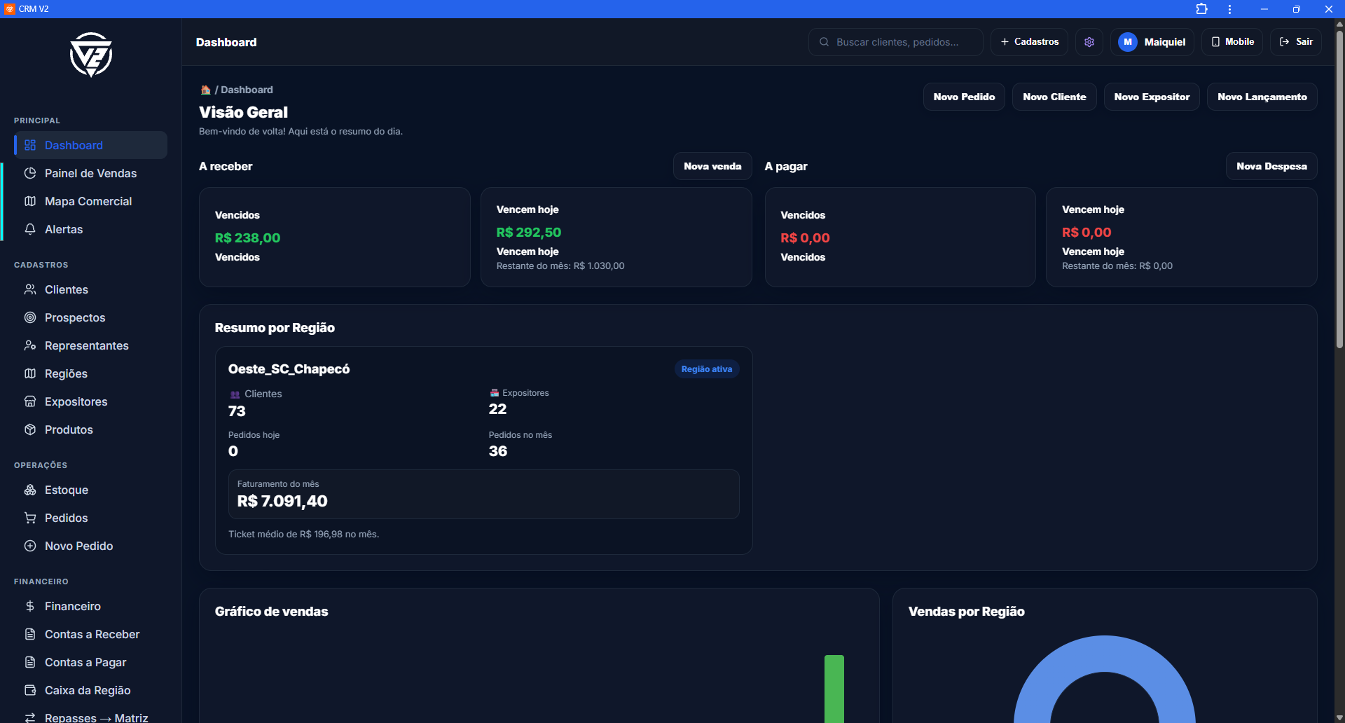 Dashboard V2 CRM