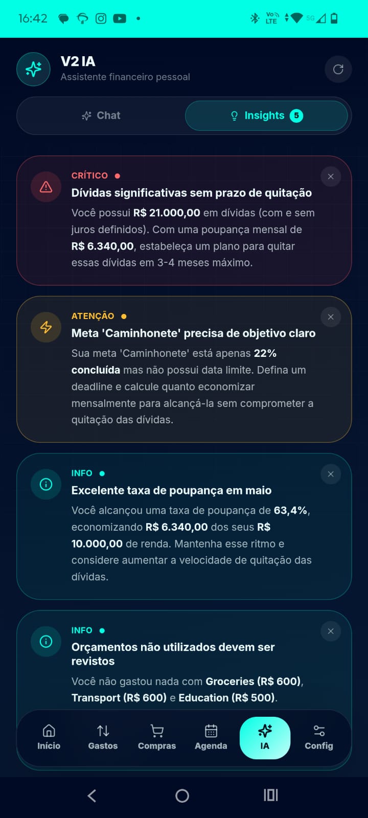 IA Insights