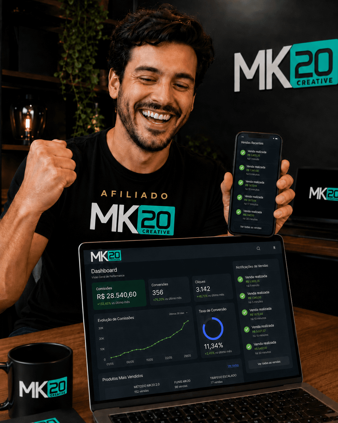 Afiliado MK20 comemorando vendas no painel