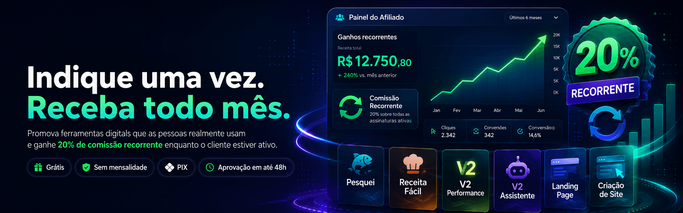Programa de Afiliados MK20 — indique uma vez e receba 20% de comissão recorrente todo mês